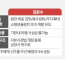 대선에너지 이미지