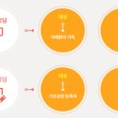 아산시치매안심센터 이미지