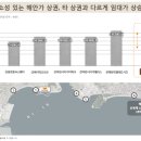 송충현 | 이편한세상(e편한세상) 수영/민락 오션테라스 상가(스트리트) 놓치면 안되는이유!