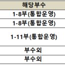 수원시 체육회장배 생활체육(55세 이상 시니어) 탁구대회[요강수정] 이미지