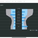 자이스비전센터 송도점 이미지