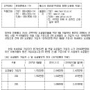 이달중 전화 한통화로 조건없이 통신요금 25% 할인 가능 이미지