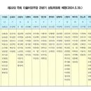 제22대 국회 더불어민주당 전반기 상임위원회 배정 (2024.5.30) 이미지