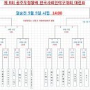 공주대회출전입니다.---수요일까지 댓글 올려주십시요 이미지