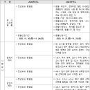 대방유투엠학원 이미지