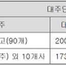 에이치에스티주 이미지