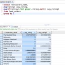 엑셀 기초 A | [SQL] 배운것들 총집합-엑셀보다 쉽고 빠른 SQL 완강 후기