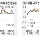 신동아 파밀리에 삼거리 이미지