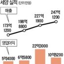 세양치과기공소 이미지