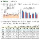 2023년 6월 주택통계 - 2023년 6월말 미분양주택, 주택 거래량, 전월세 거래량 - 이미지