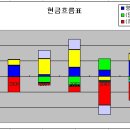 반도체 재료주-원익쿼츠.에스엔티 등 이미지