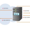 폼(FORM) 이미지