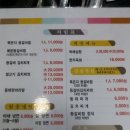 양푼이네 - 안양시 동안구 | 양푼이네