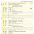 2023-02-0003 - 347-1충청남도 서산시 | 2023-02-0003