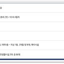 제주캐슬 이미지