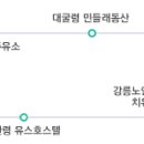 대관령농협주유소 이미지