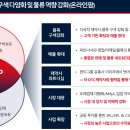 한미종합유통 - 안산시 상록구 안산천동로4길 30 | 한미종합유통