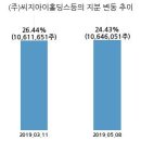 씨지아이 이미지