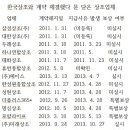 (주)노블리아라이프 이미지