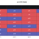 (주)에스앤더블류 네이버블로그