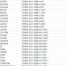 반도장여관 이미지