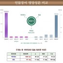 풍천민물장어도소매 이미지