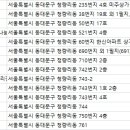 좋은이웃치과의원 이미지