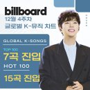 (주)빌보드코리아미디어