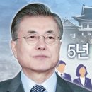 반환점 이미지