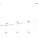 (주)대림씨푸드 이미지