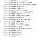 서울미담치과의원 이미지