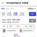 드림홈타운 | 평촌 학군지 귀인마을 현대홈타운 신고가 / 부동산 거래량 순위 보며 든 생각