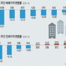 시그널 공인중개사사무소 이미지