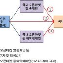 택스플래닛세무회계