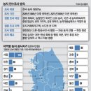 경기도축산진흥센터 | 5월 농지 전수조사 시작– 수도권 투기 농지 강제매각까지– 임차농 피해 막는 방법은?