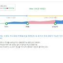 [비케이][벙캠]봄날의 꽃내음을 만끽하러 월악산 덕주야영장에 갑니다. 이미지