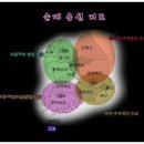 순대놀이터