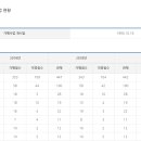 청오디피케이(주)
