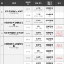 회정범양1차 이미지