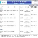 9월 12일 ~ 9월 16일 주간 주요경제지표 일정 및 주간보도계획 이미지