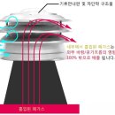 동양공조