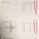 아이비수학수내제2캠퍼스학원
