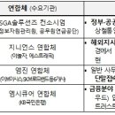 트러스트서비스 이미지