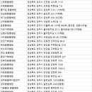 첨성대동물병원 이미지