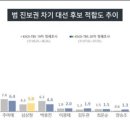 한국사회조사연구소