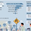 유턴 이미지
