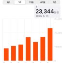 나의 오월