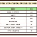 한국시설안전공단(국토안전관리원) 이미지