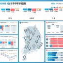 급매 팔렸지만…"우리집은 안팔려요" vs "가격을 낮춰" 이미지