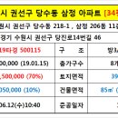 당수성모내과의원 이미지